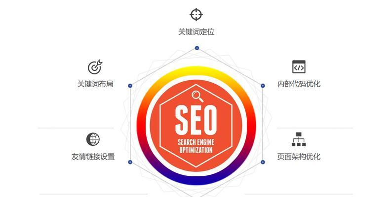 如何优化浦东地区的网站推广策略以提高SEO效果？