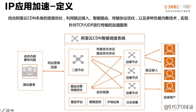 如何利用PHPCDN实现全站加速？