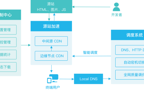 如何优化PAAS产品的CDN性能以提高内容分发效率？