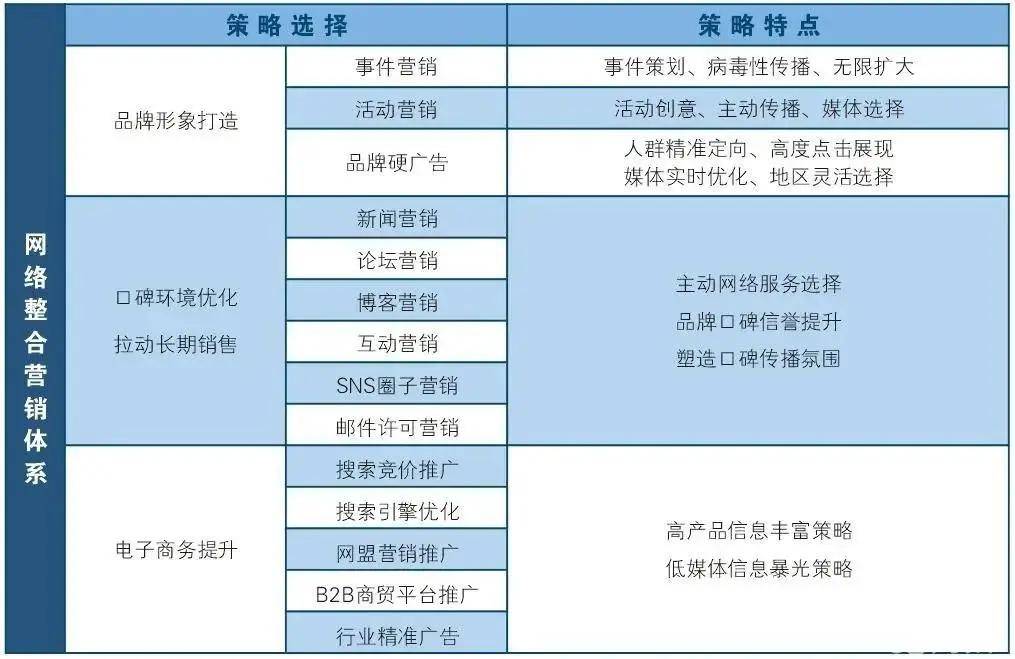 怎么低成本推广  第1张