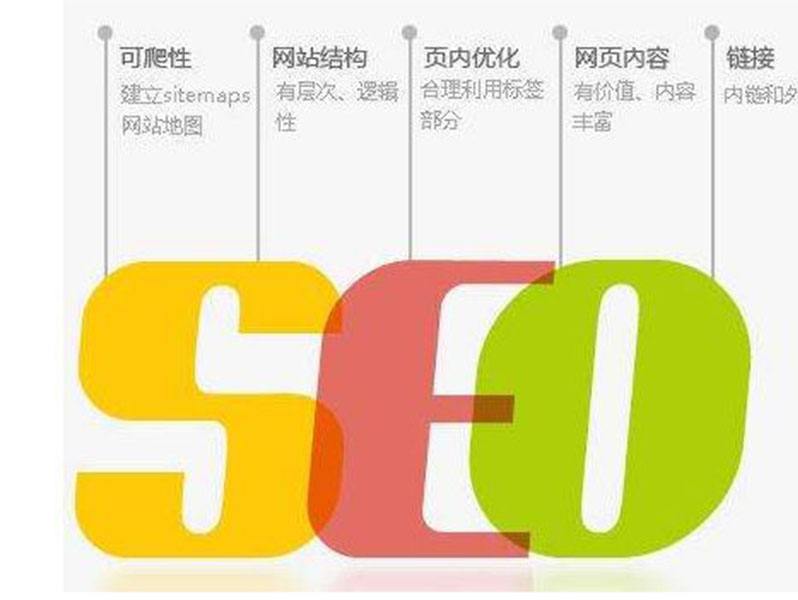 西安SEO服务怎么样,西安SEO服务企业*  第1张