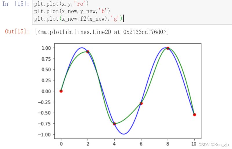 python克里金插值  第1张