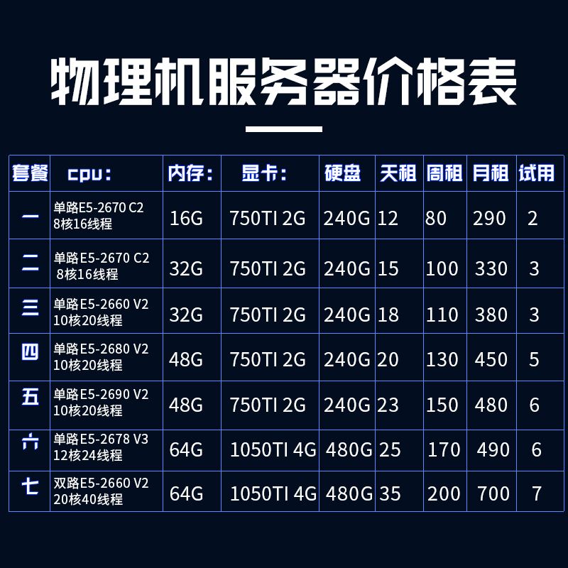 便宜的物理服务器购买价格是多少