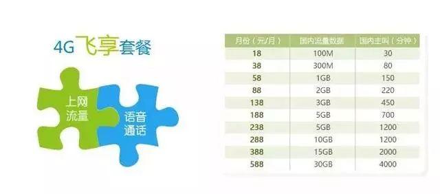 16g流量等于多少m？  第1张