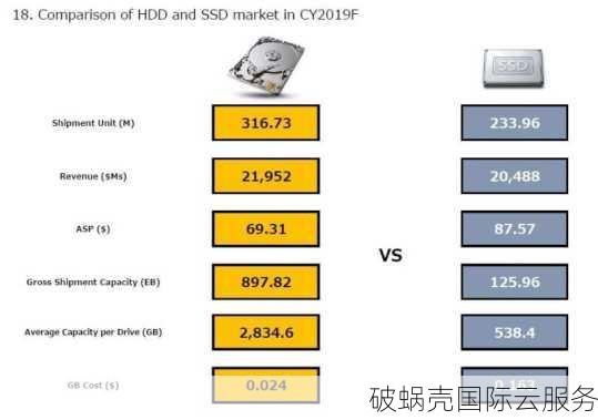 大网数据：武汉/十堰/温州默认高防云400元/年起(4核/4G内存/10M带宽)，高防独立服务器385元/E5-2650v2*2/32g内存/480gSSD/50M带宽