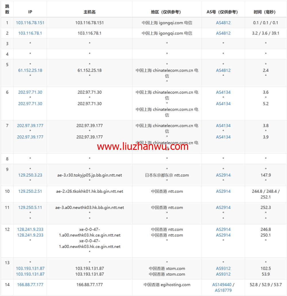 LOCVPS：全新上线香港MG大带宽线路，全场8折29.6元/月起，充100送10元