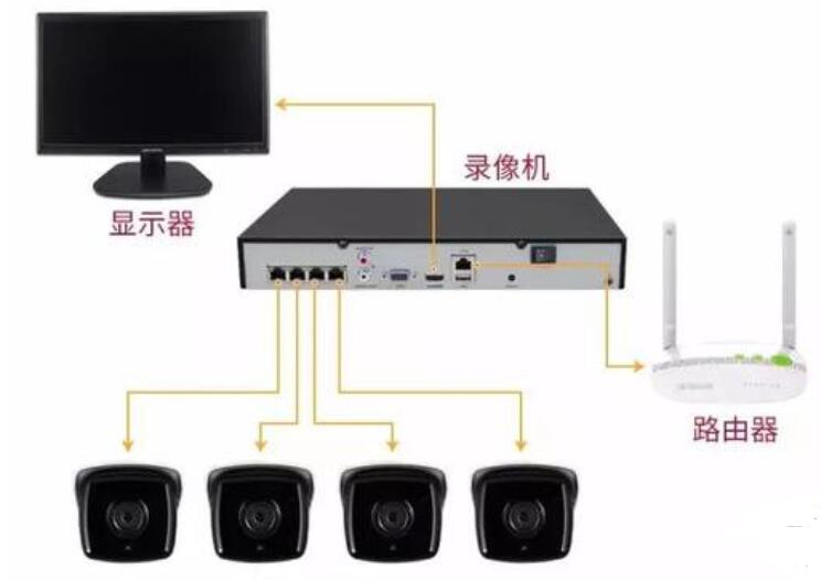 网络摄像头可以无线连路由器么吗