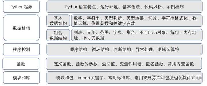 如何利用Python自动化测试框架提高测试效率和准确性？