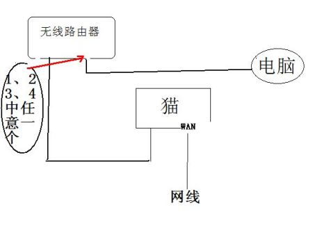 路由器连接显示无互联网连接什么意思啊  第1张