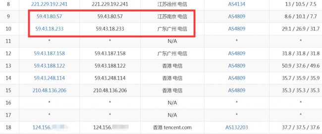CUBECLOUD：全场VPS主机88折，香港CN2 GIA/洛杉矶CN2 GIA/AS4837可选