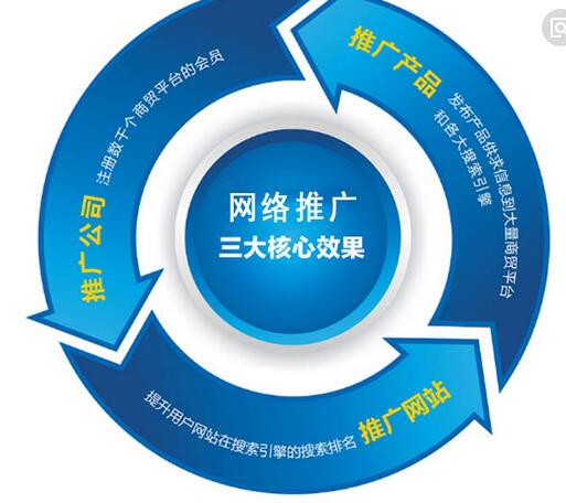 怎样做推广  第1张