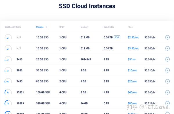 Sharktech：云服务器全场5折，10Gbps不限流量服务器$349/月，2*Gold 6148/128G/2TB NVMe/洛杉矶等机房