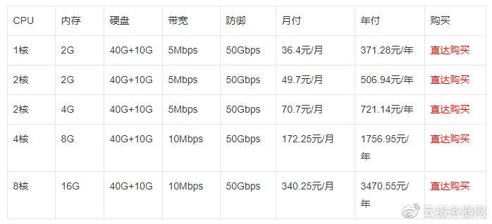 [12.12]大网数据：湖北十堰/武汉丨浙江绍兴/温州机房，33.6元/月丨1212元/3年起，高防独服务器330元/月起（50M带宽+200G高防）