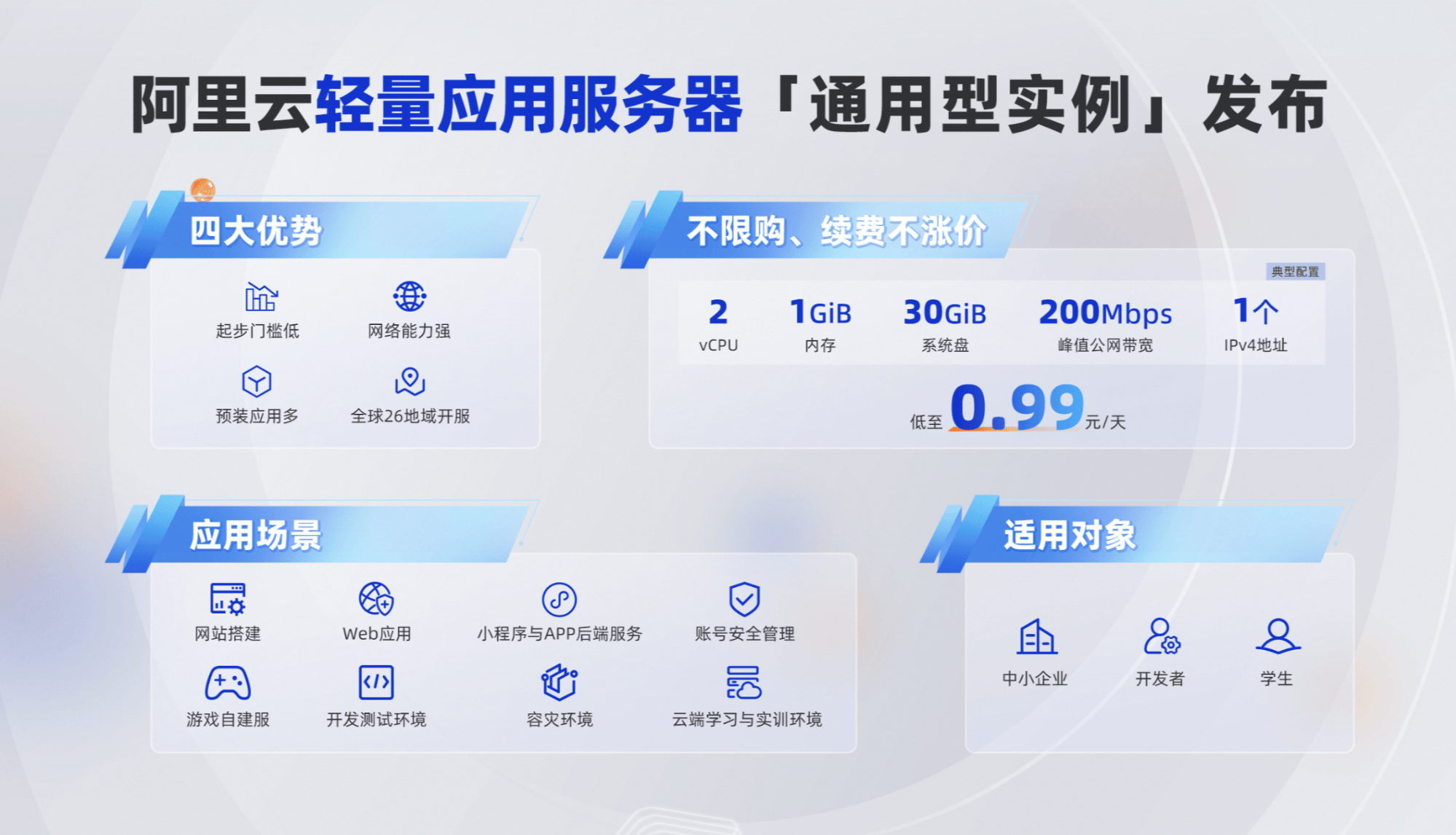 阿里轻量级服务器,阿里轻量级服务器设置2022年更新（阿里的轻量级服务器）