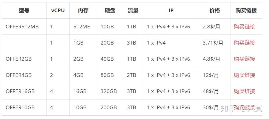 Jtti：美国专用服务器，洛杉矶E5-2660 V2促销，50Mbps CN2大带宽不限流，月付$85起