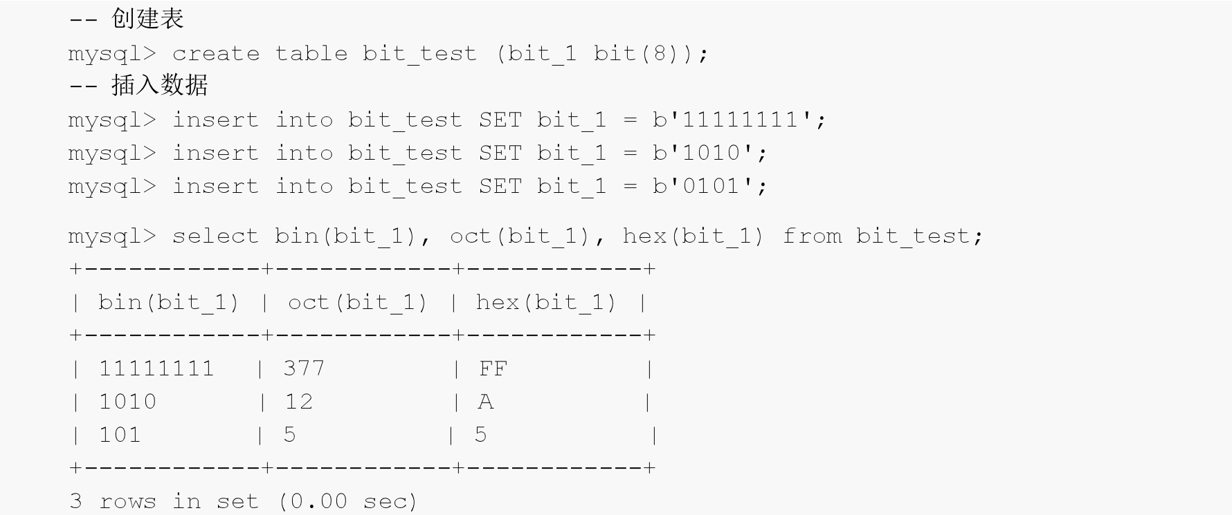 Hex2bin函数是如何将十六进制数转换为二进制数的？
