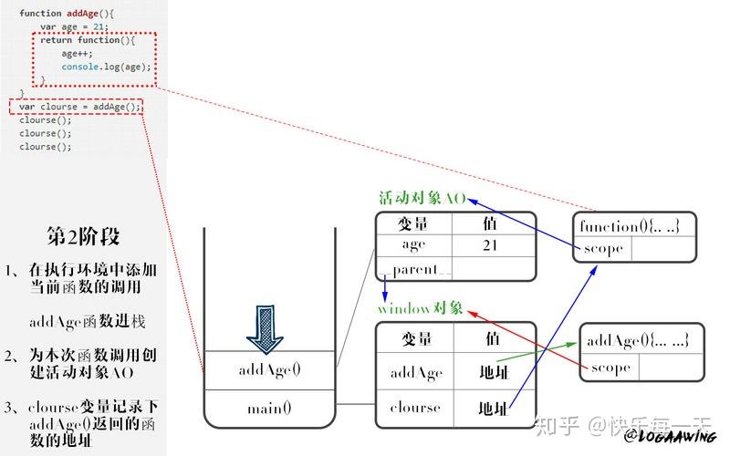 闭包在哪些场景下应用最为广泛？  第1张