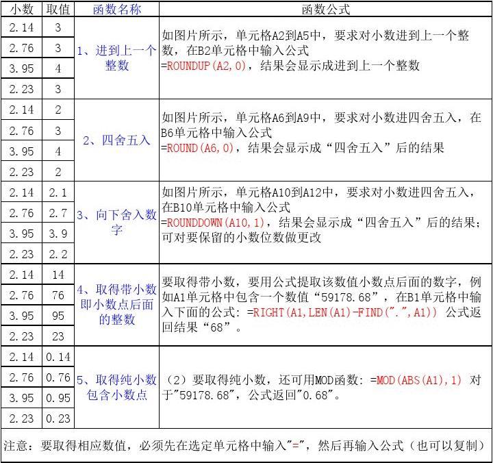 什么是四舍五入取整函数及其在数学中的应用？  第1张