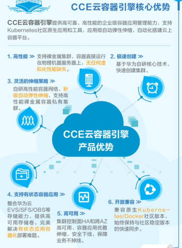 如何免费试用CCE云容器引擎？