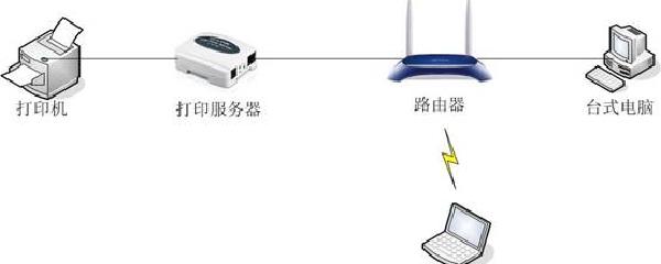 路由器改网络打印机共享  第1张