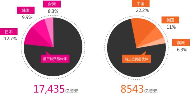 VMISS：全场大带宽VPS七折月付18元起（香港CN2、韩国CN2、日本IIJ、美国9929、美国BGP线路VPS）  第1张
