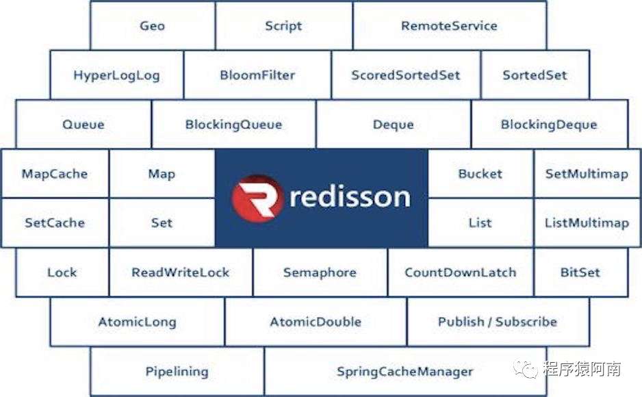 Redisson是什么？它在分布式系统中扮演什么角色？