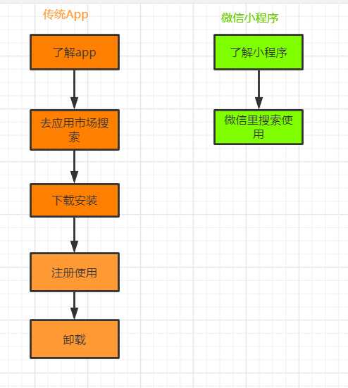 微信小程序制作流程,微信小程序制作流程图2022年更新（微信小程序的制作流程）