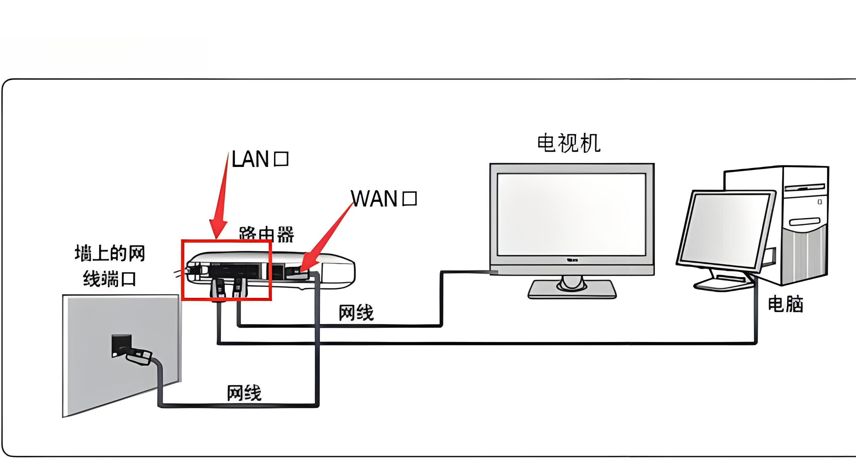路由器连接不上电视网络怎么办啊  第1张