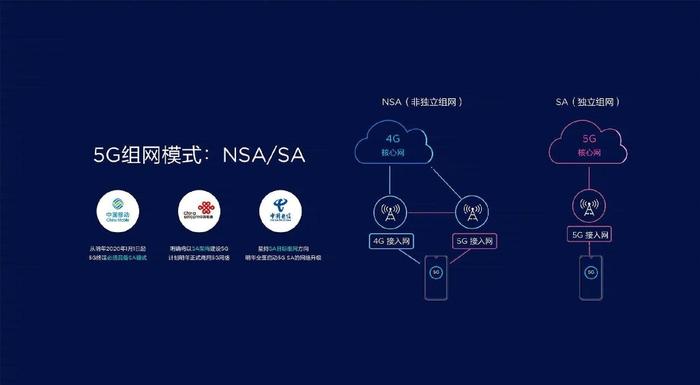 无忧云：香港安畅母鸡/宿主机限时优惠，电信双向CN2GAI顶级路线，联通移动直连