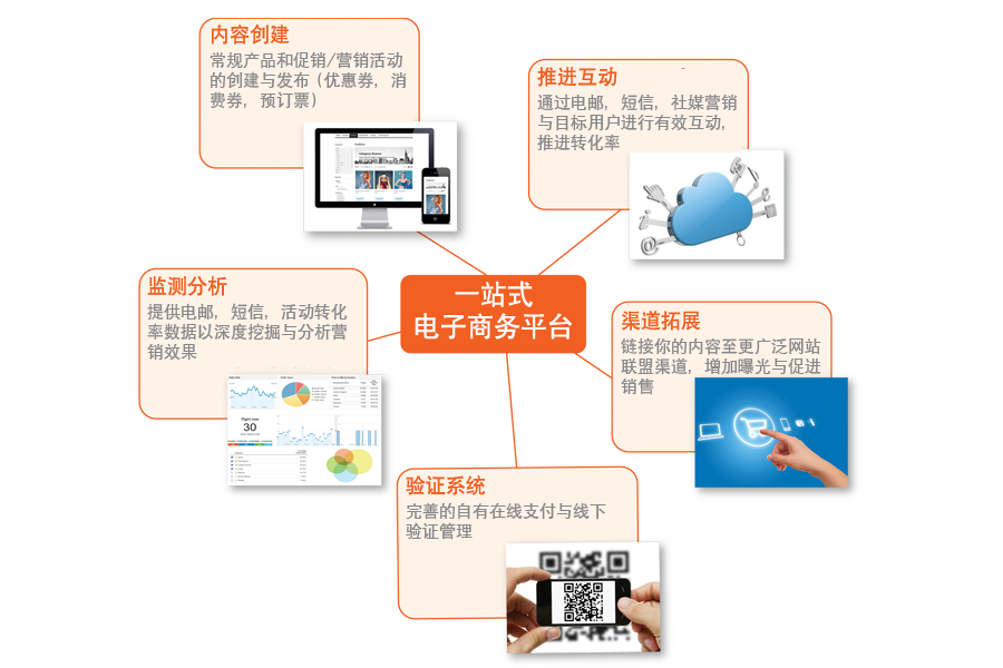 什么是电子商务导航,电子商务导航的作用是