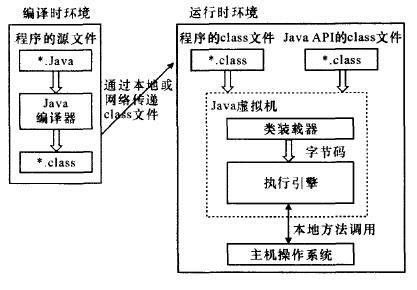 java在线编译运行的方法是什么意思