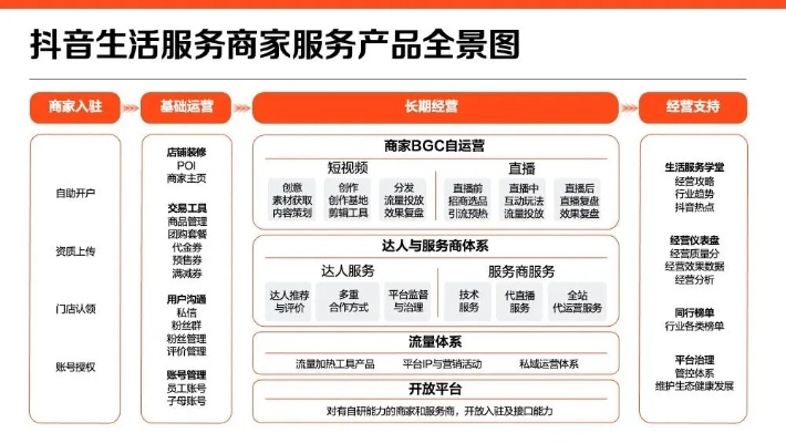 抖音团购的四大服务器究竟指的是什么？