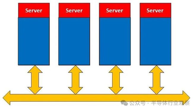 服务器计算型和标准型之间有何不同？