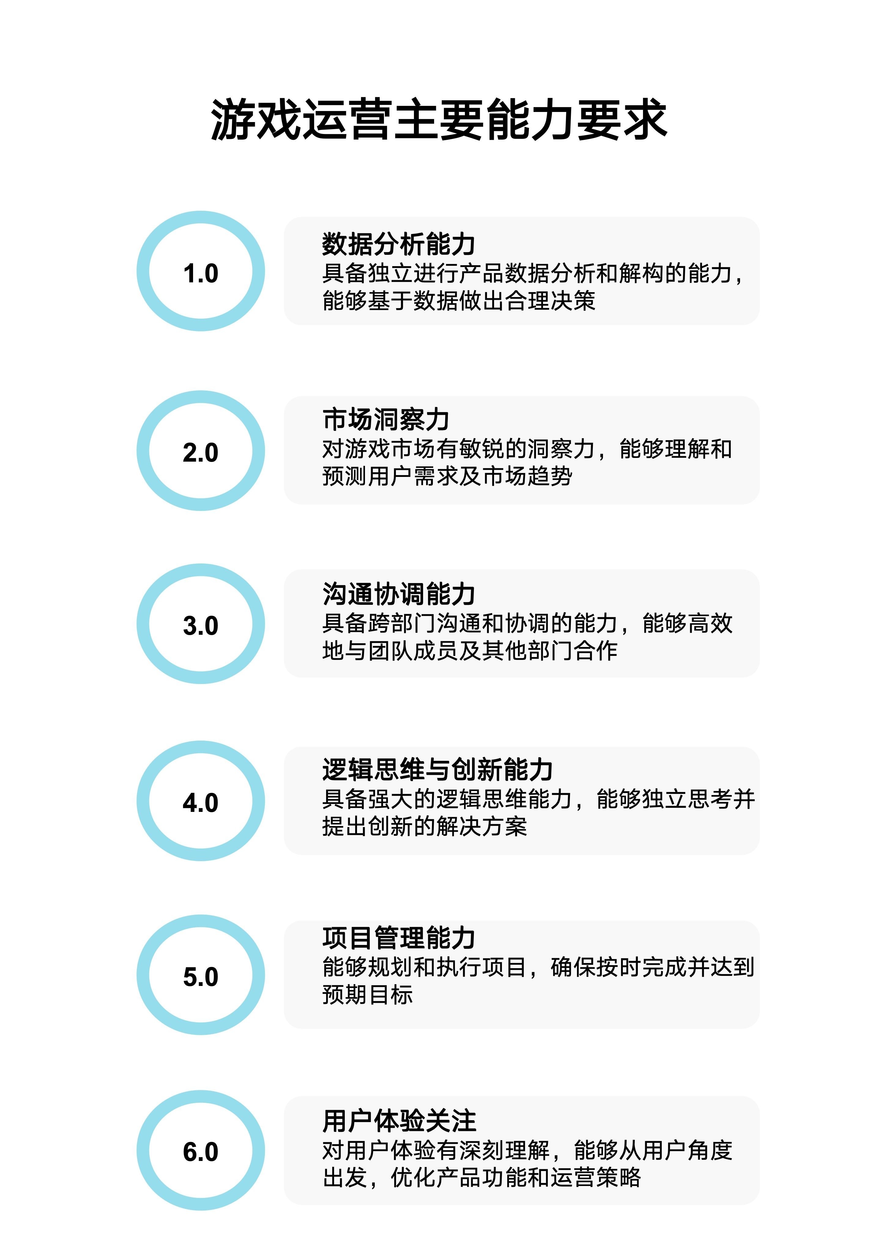 游戏运营管理是做什么的