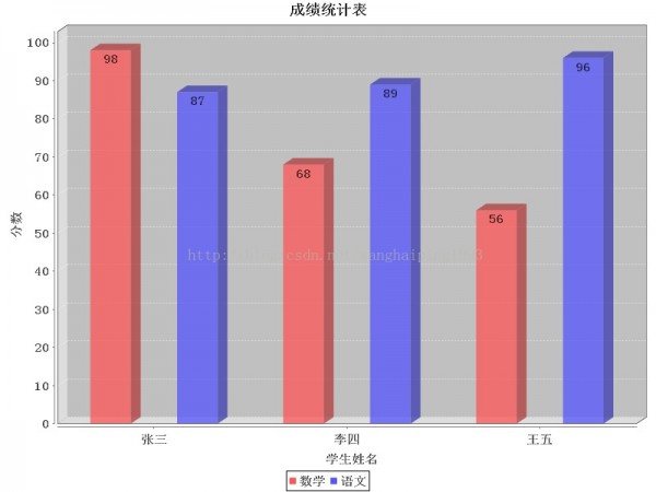 java统计图表怎么绘制表格