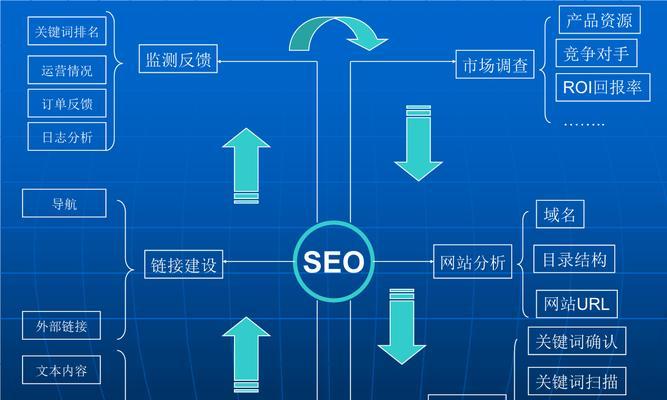 如何优化网店seo,网店seo提升关键点  第1张