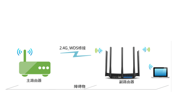 路由器是无限网络吗  第1张