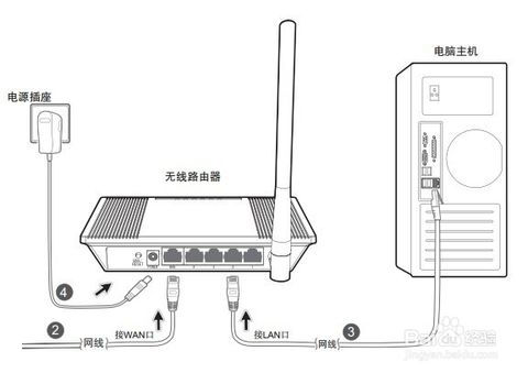 路由器插线连电脑没网络怎么办  第1张