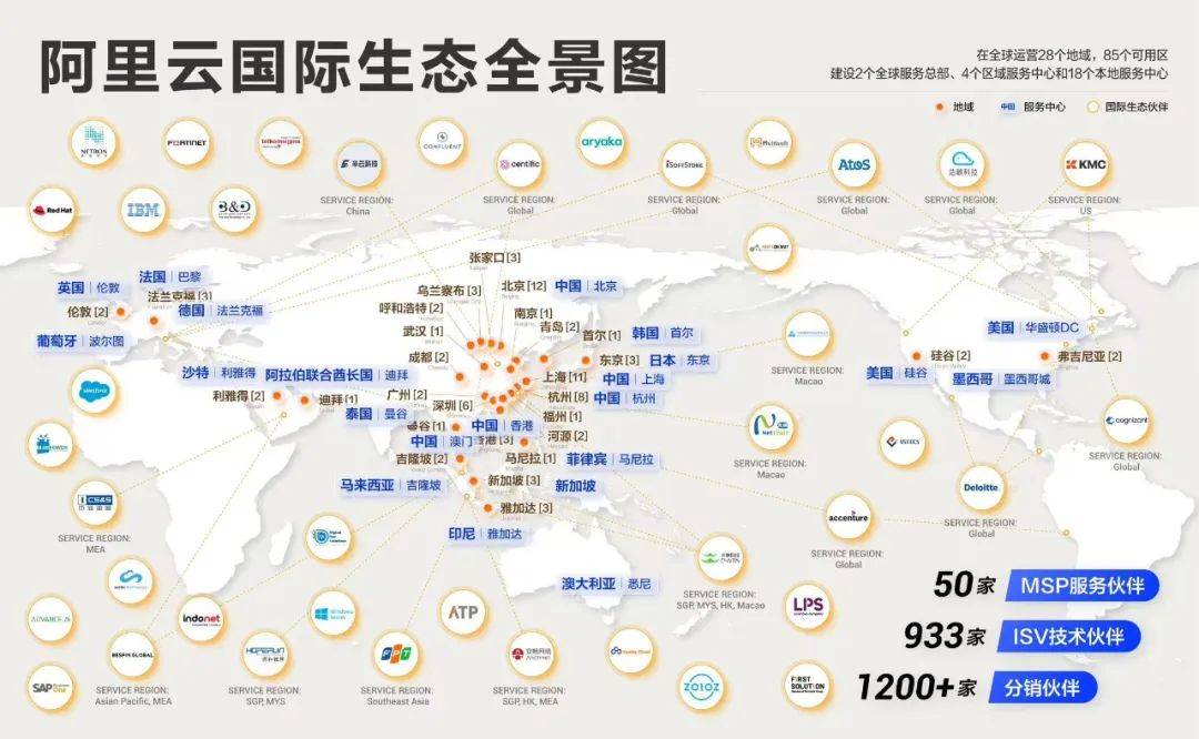 阿里云 国际化  第1张