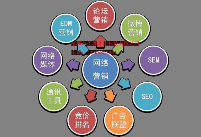 企业推广网是什么,企业推广网的重要性是什么  第1张