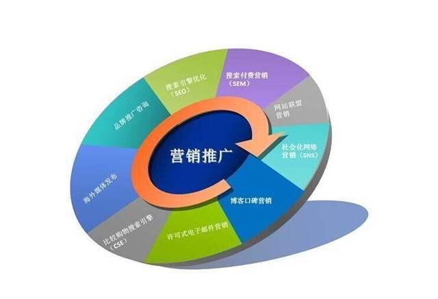 如何利用营销推广提升品牌*度,营销推广在企业发展中的重要性  第1张