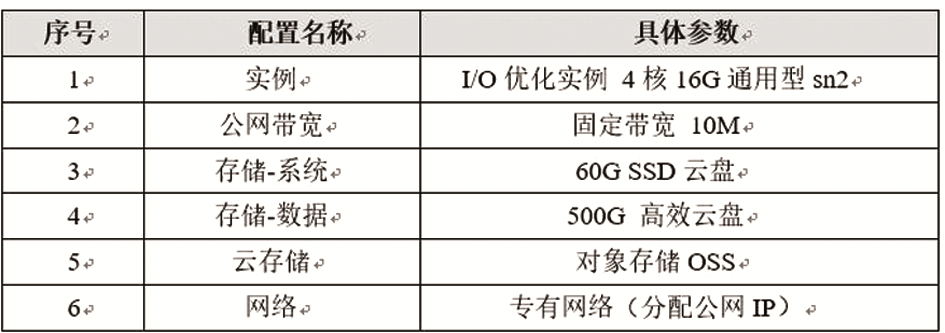 租用云服务器硬件要求有哪些内容  第1张