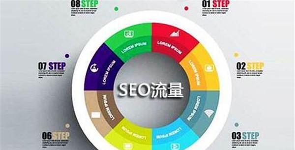 哈尔滨seo怎么样才能做好,哈尔滨seo专家分享提升网站流量的技巧