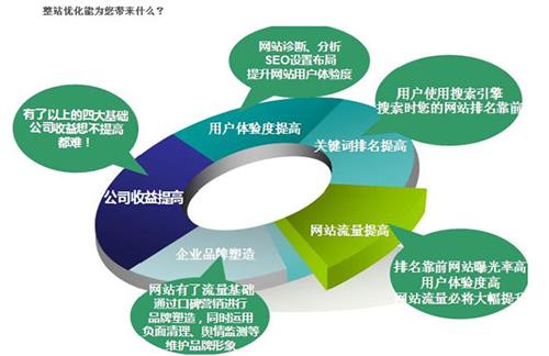 企业网络推广应该如何选择渠道和方案,企业网络推广如何提高品牌*度  第1张