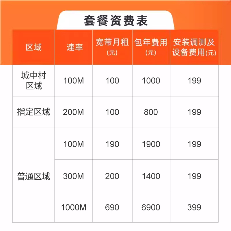 广州电信企业100m带宽业务价格？（广州电信企业100m带宽业务价格表）  第1张