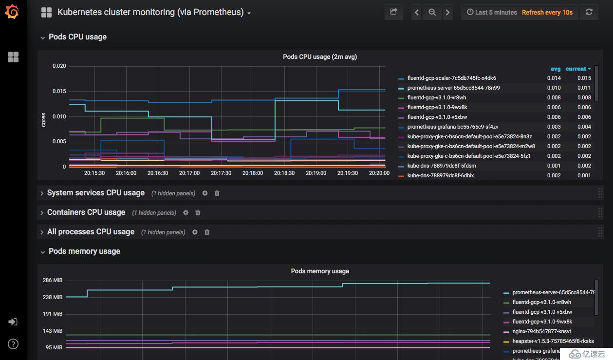 怎么使用Icinga监控Kubernetes集群