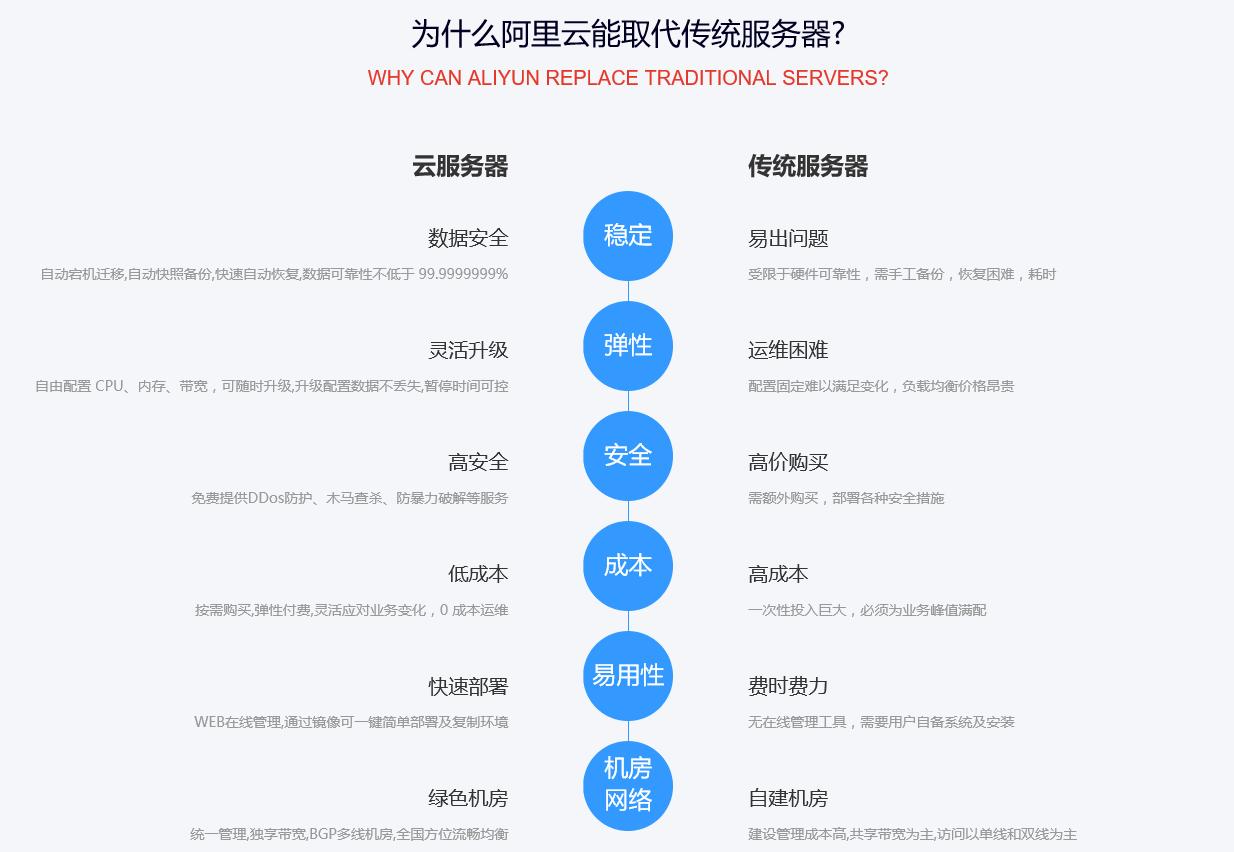 贵州国内云服务器租用可以干什么  第1张