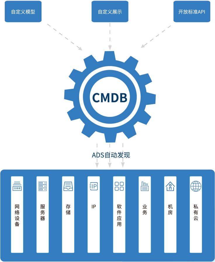 Icinga怎么与CMDB管理系统集成  第1张