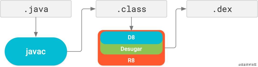 Android JS交互混淆，如何解析与处理混淆问题？