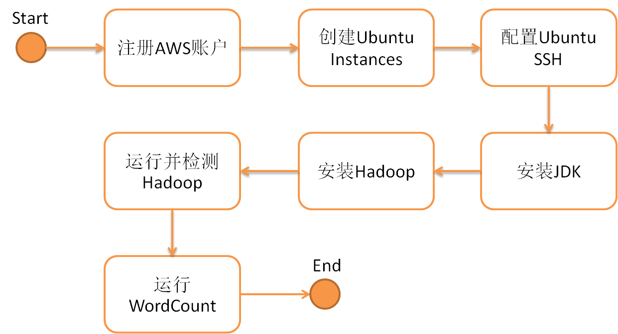 linux安装hadoop的步骤是什么  第1张